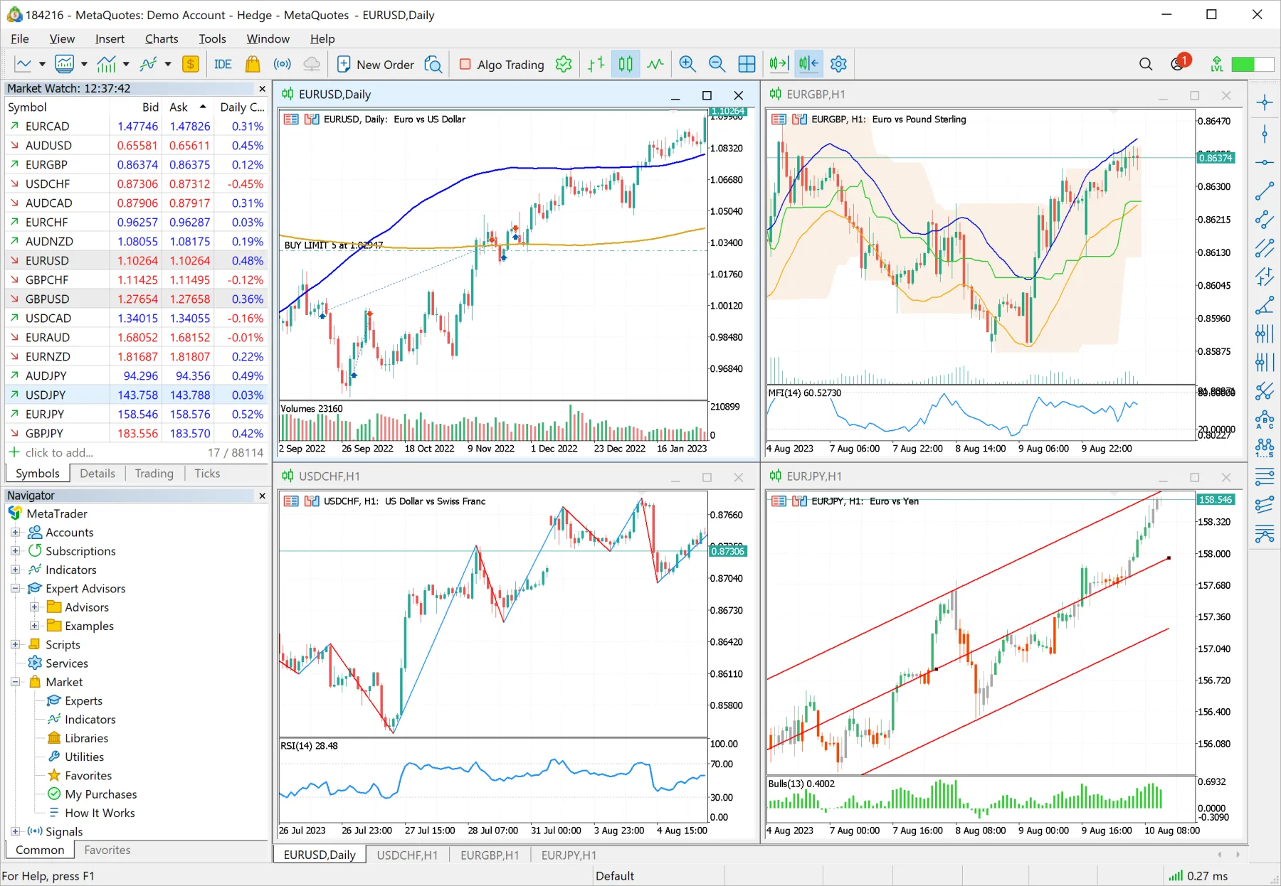 The MetaTrader 5 desktop terminal showing four currency charts, the Market Watch quote list and the Navigator panel