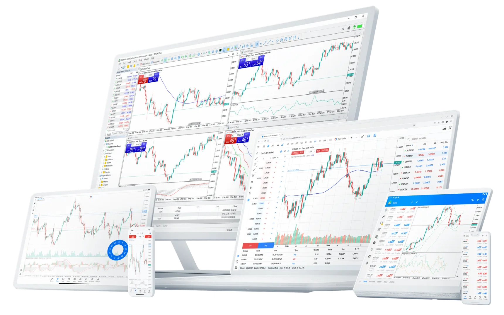 MetaTrader 5 running on a desktop monitor, laptop, tablets and phones at once