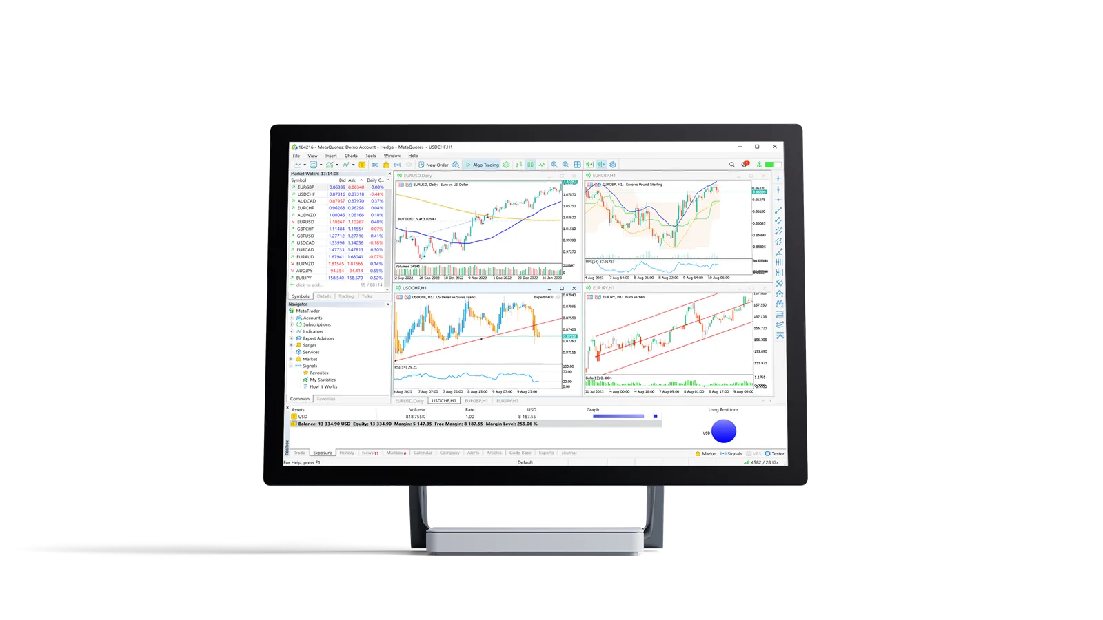 The MetaTrader 5 desktop terminal on a monitor, showing four charts and the Market Watch list